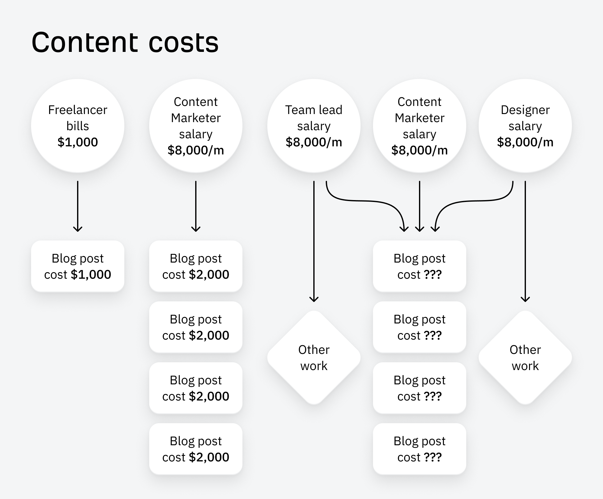 Cómo poner un valor en dólares a su contenido